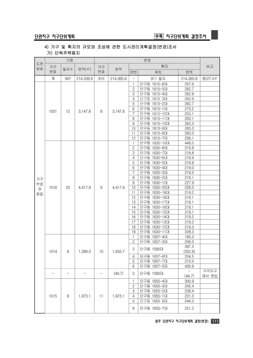 페이지