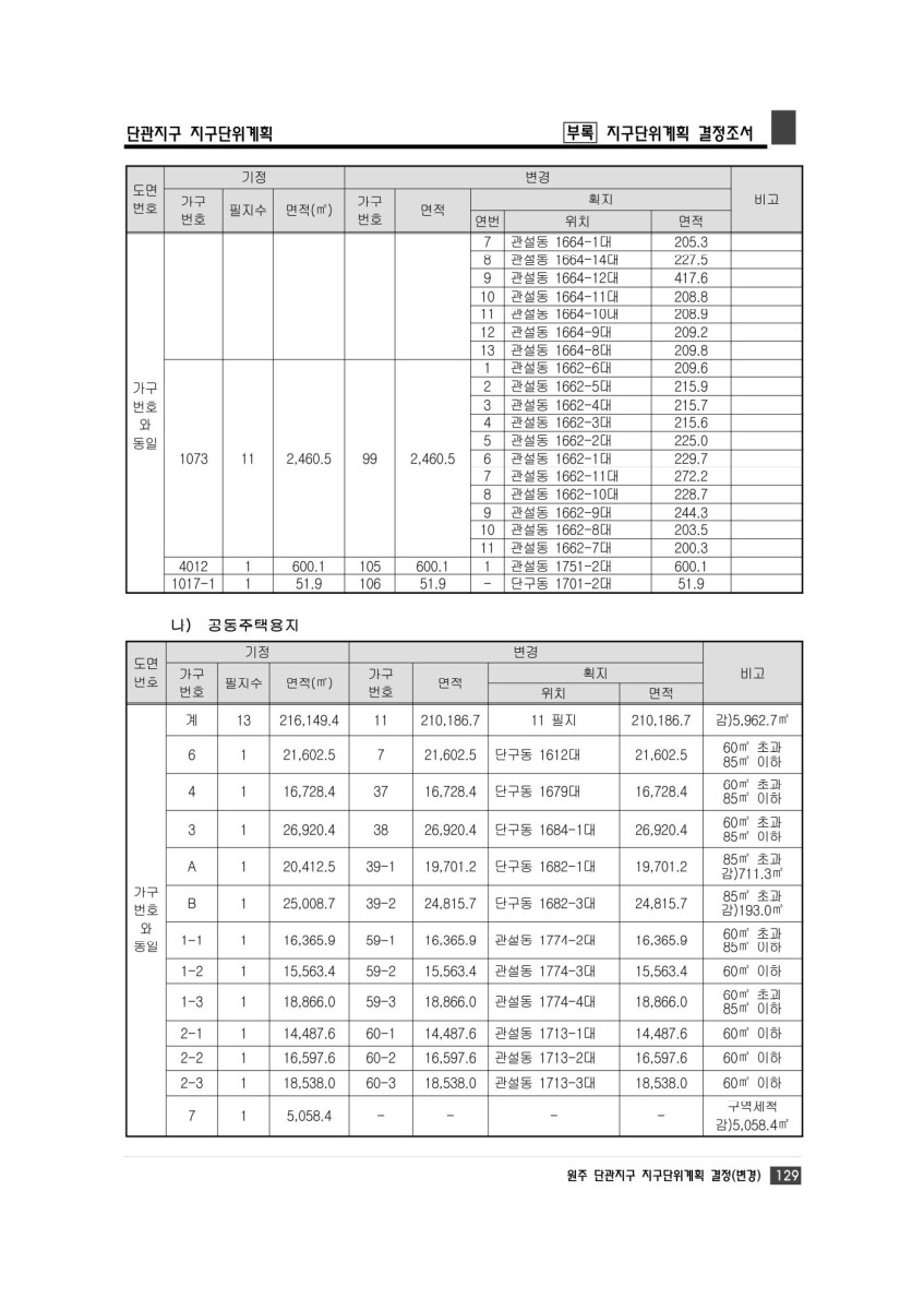 페이지