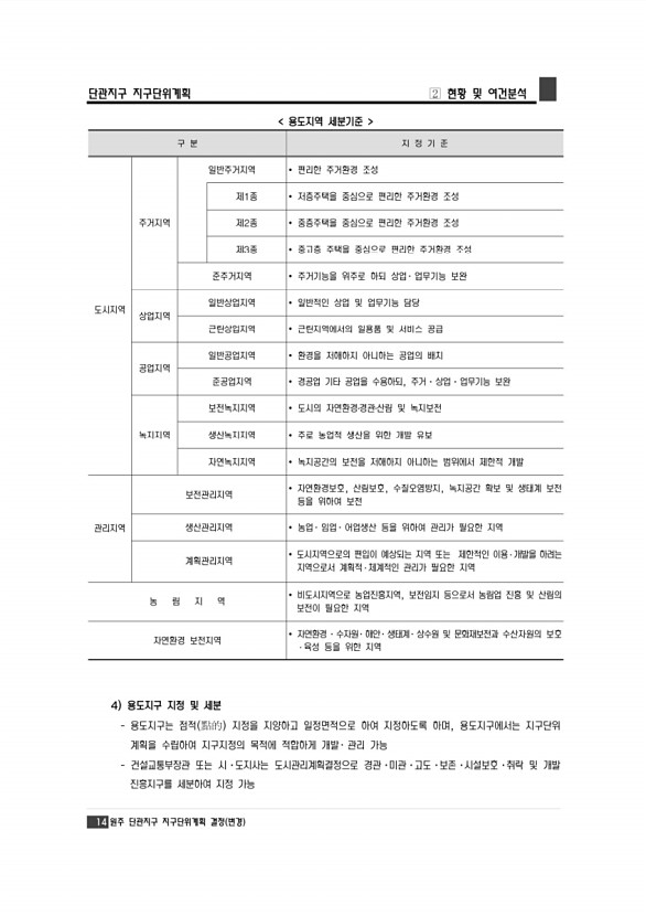 20페이지