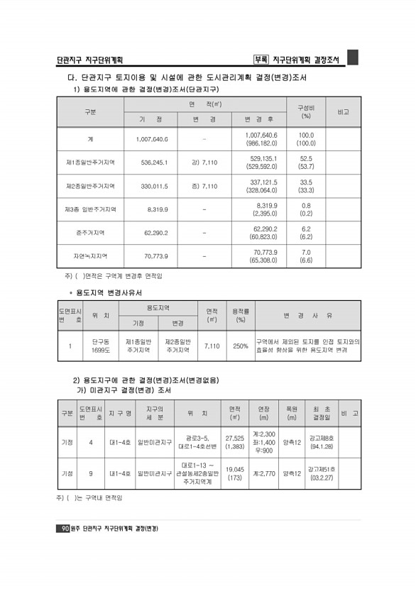 96페이지