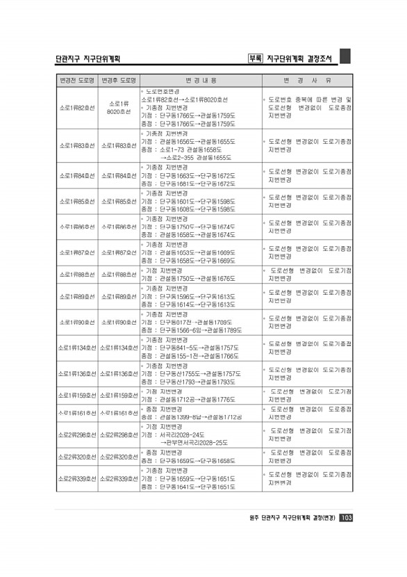 109페이지