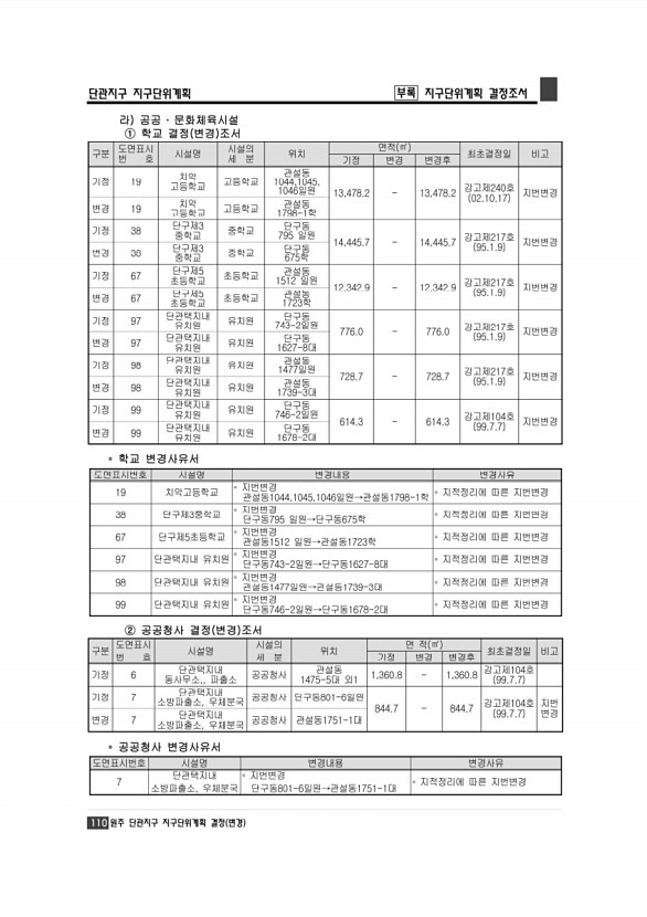 116페이지