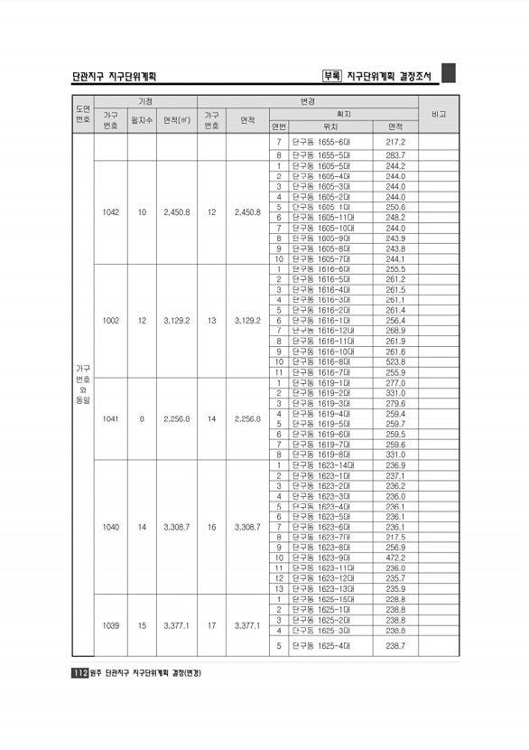 118페이지