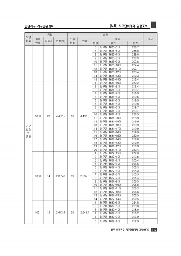 119페이지