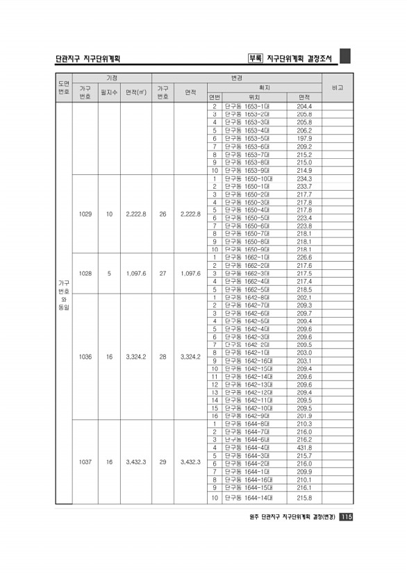 121페이지