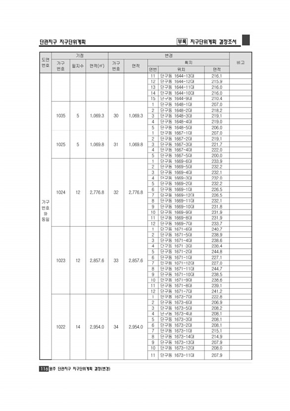 122페이지