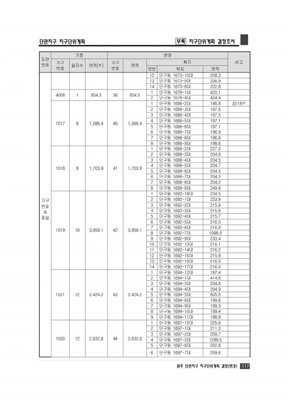 123페이지