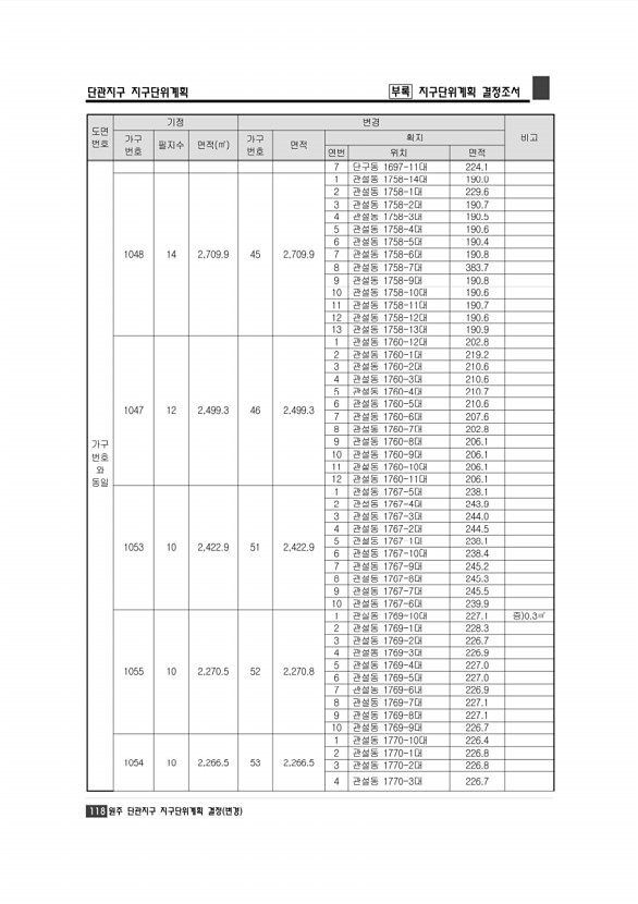 124페이지