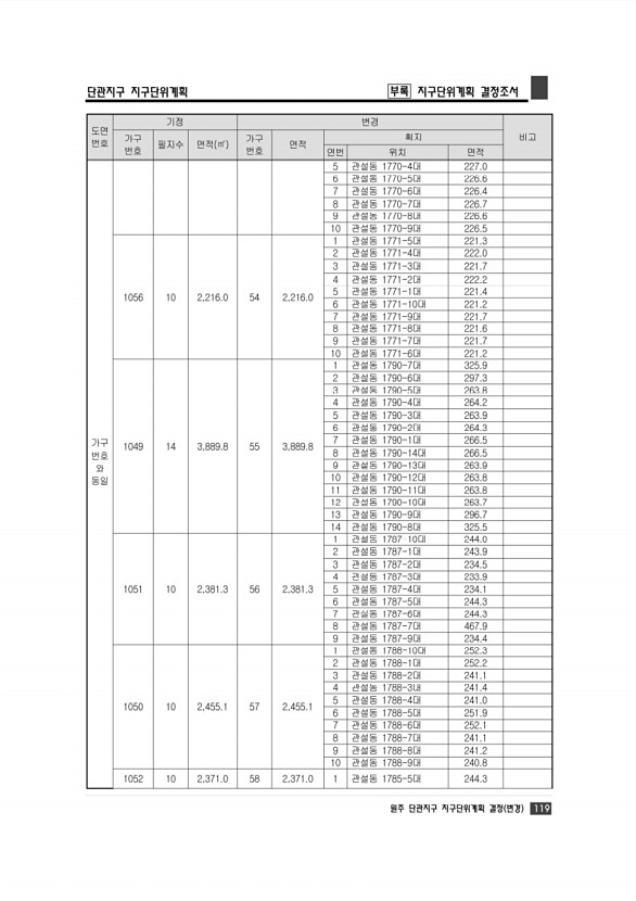 125페이지