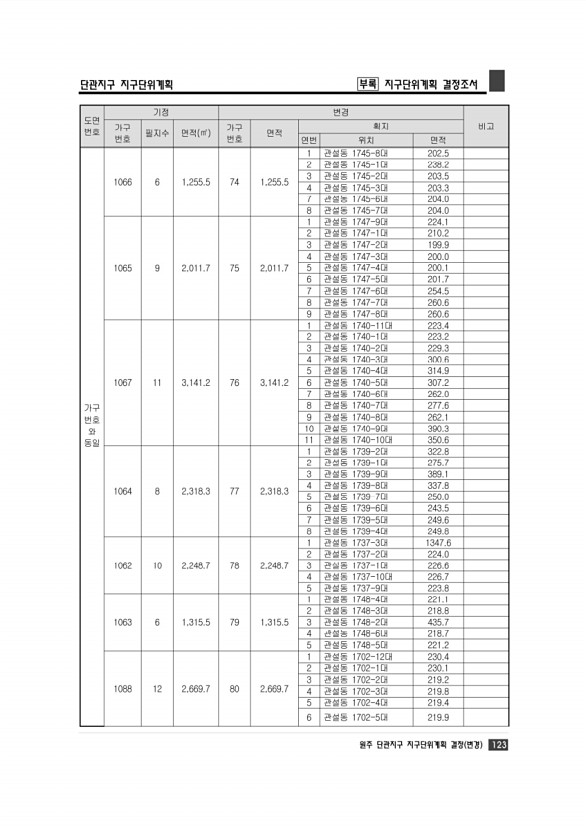 129페이지