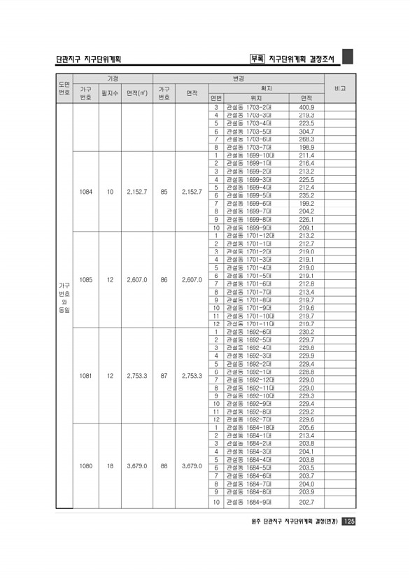 131페이지