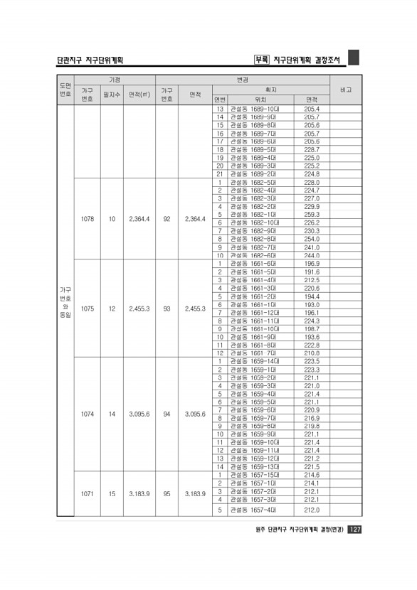 133페이지