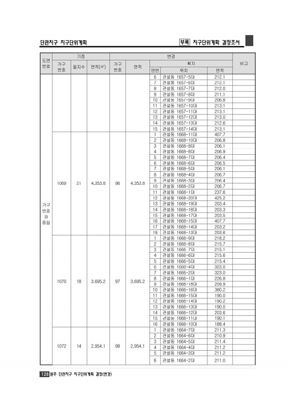 134페이지