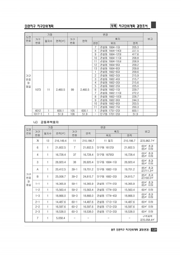 135페이지