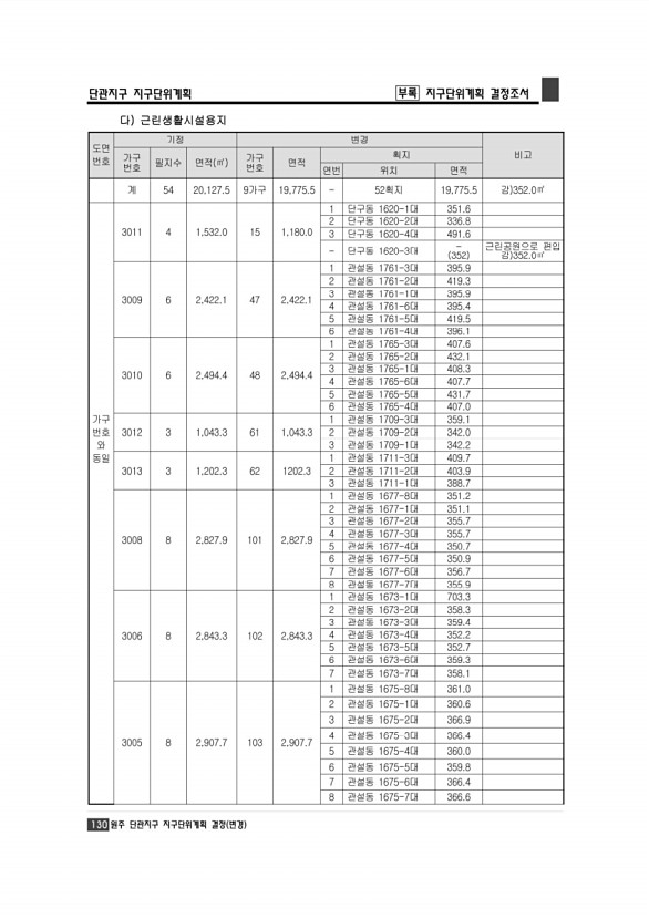 136페이지