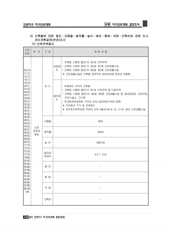 140페이지