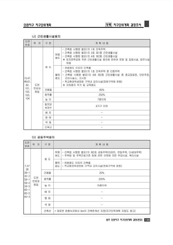 141페이지