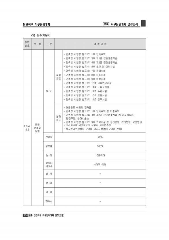 142페이지