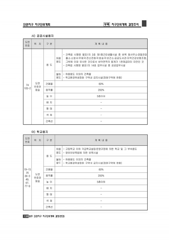 144페이지