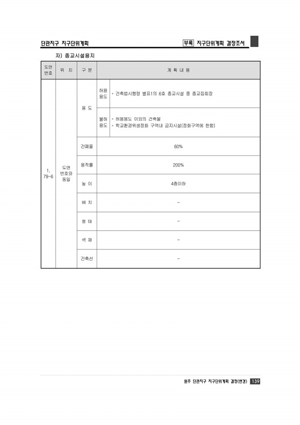 145페이지