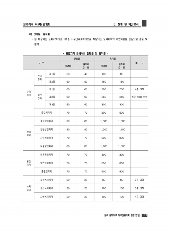 23페이지