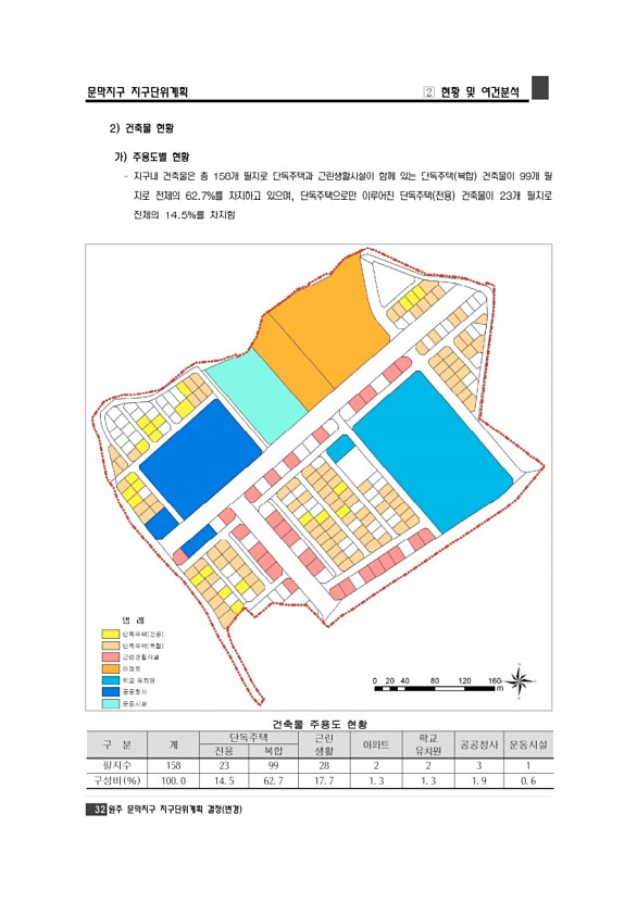 38페이지