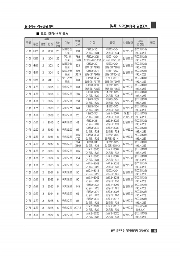 91페이지