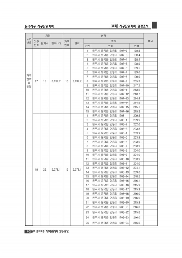 96페이지