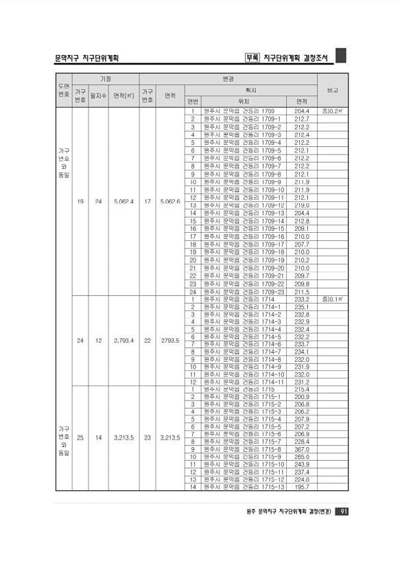 97페이지