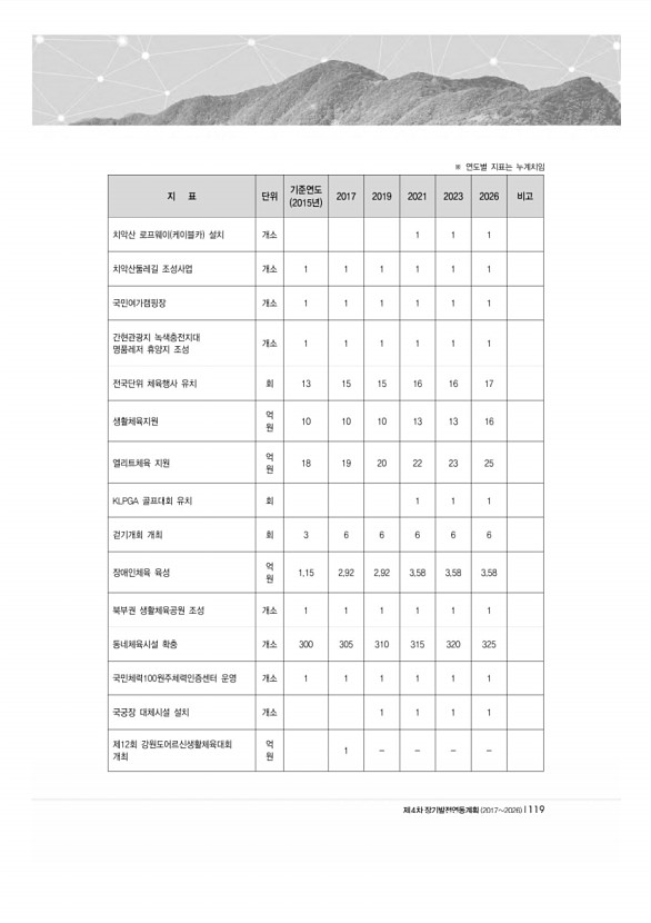 121페이지