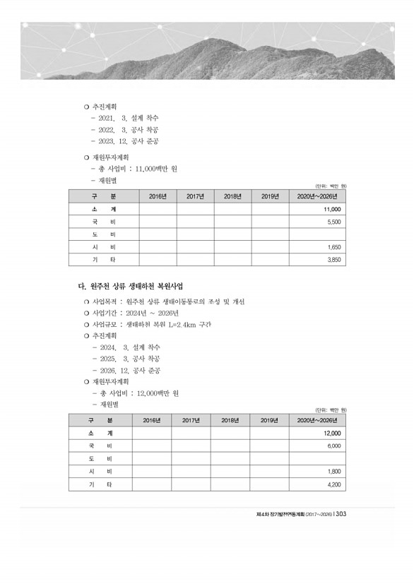 305페이지