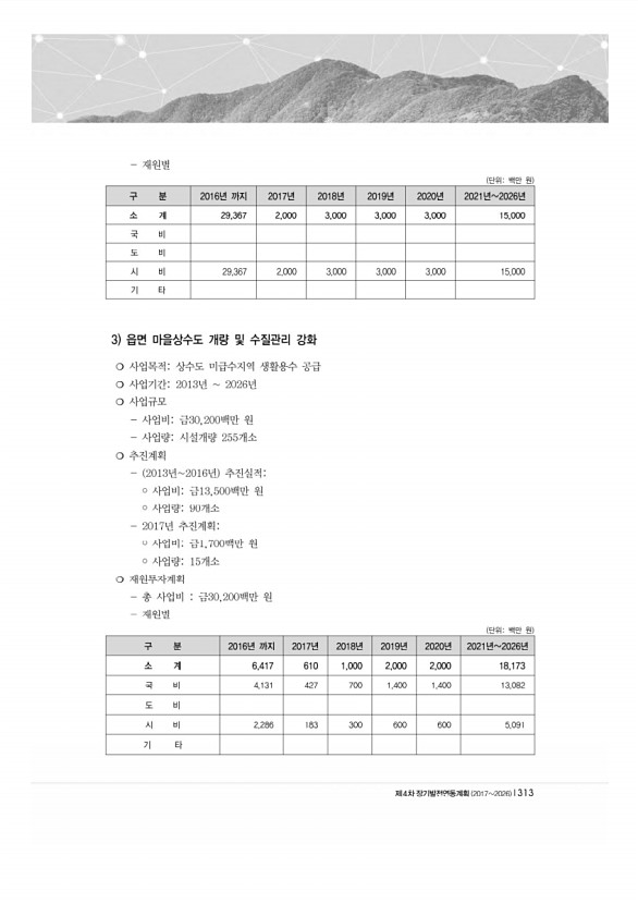 315페이지