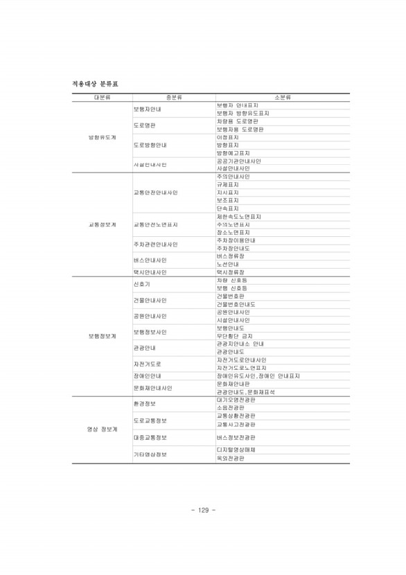 147페이지