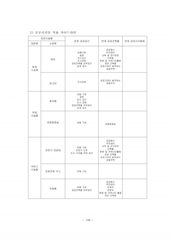 166페이지