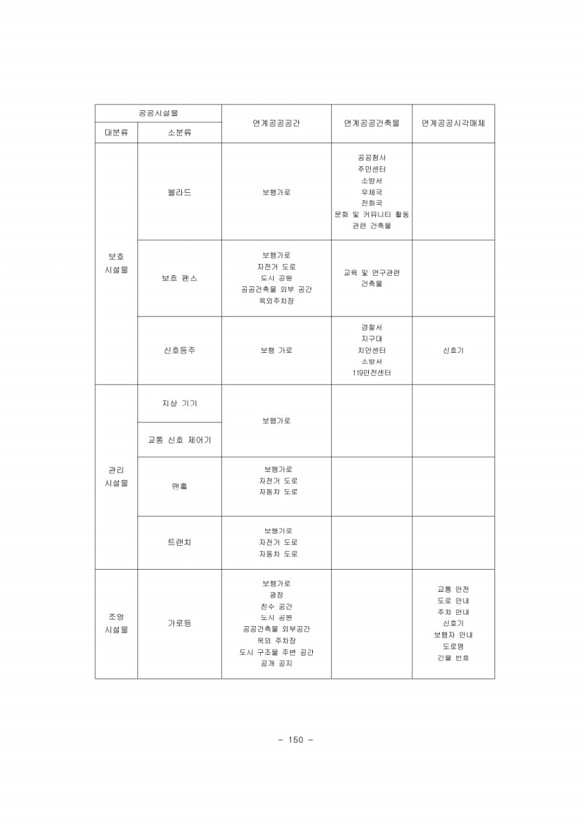 168페이지