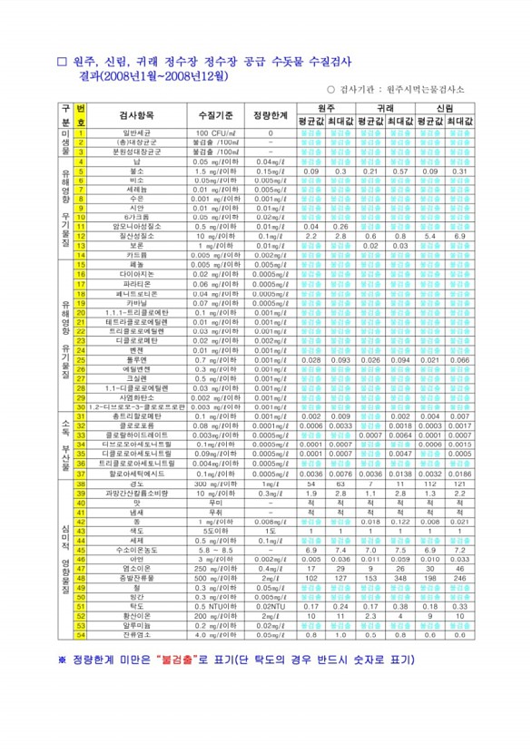 4페이지