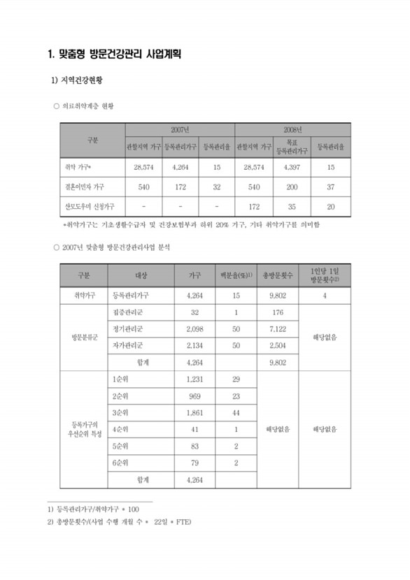 25페이지