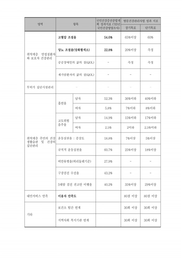 29페이지