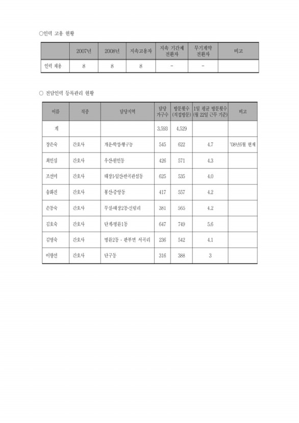 32페이지