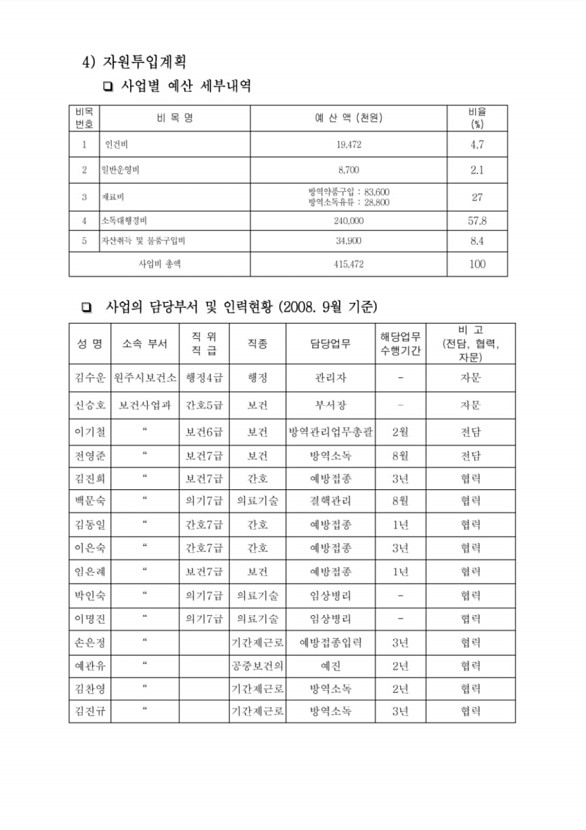 130페이지