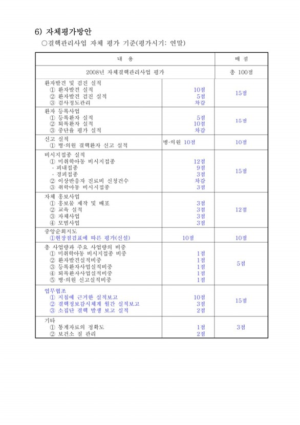 142페이지