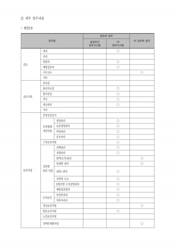 144페이지