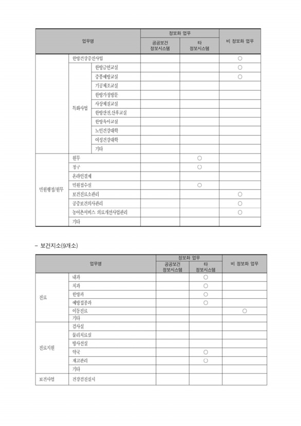 145페이지