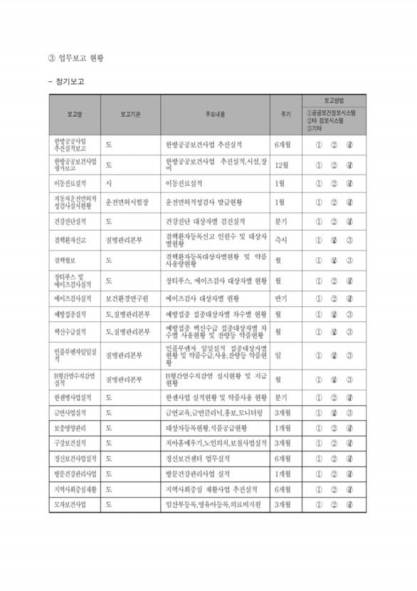 147페이지