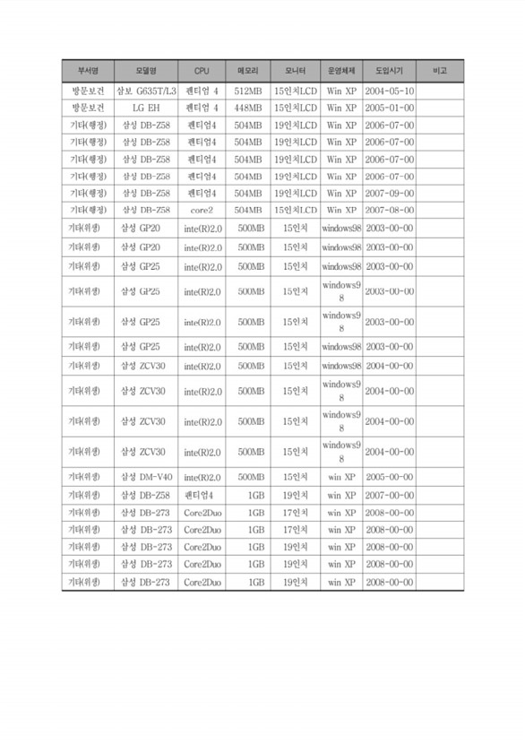 151페이지