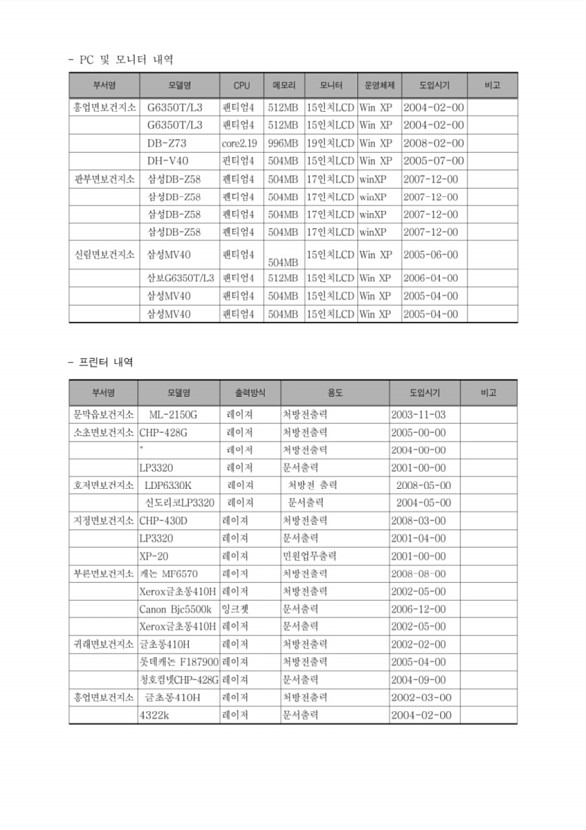 154페이지