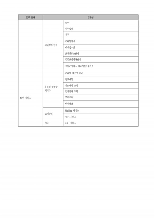 163페이지