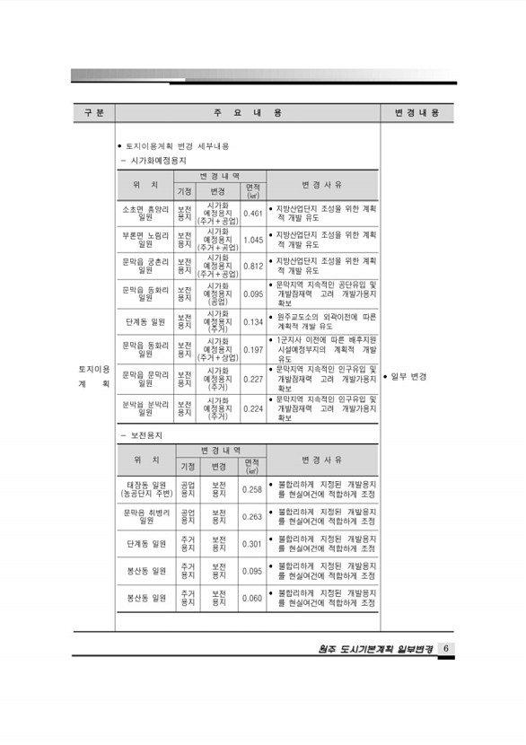 6페이지