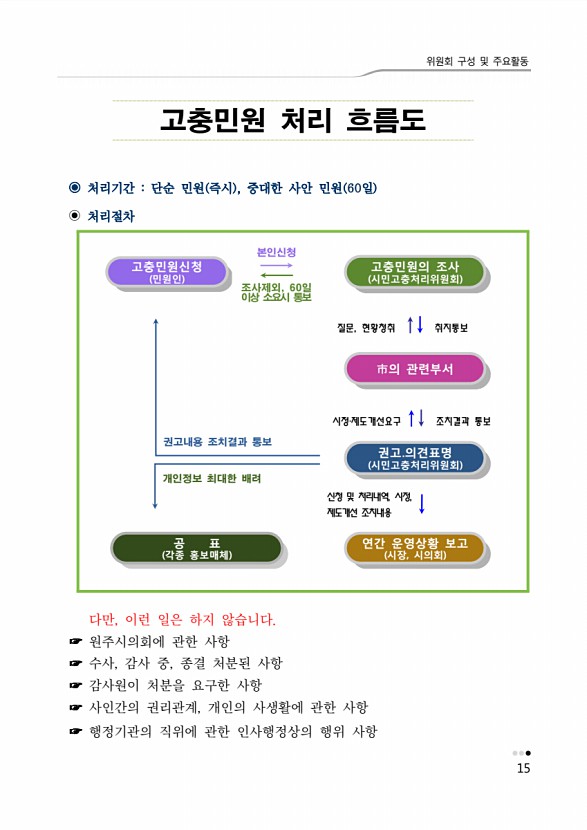 19페이지