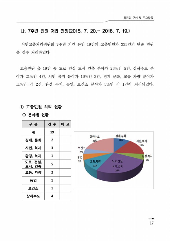 21페이지